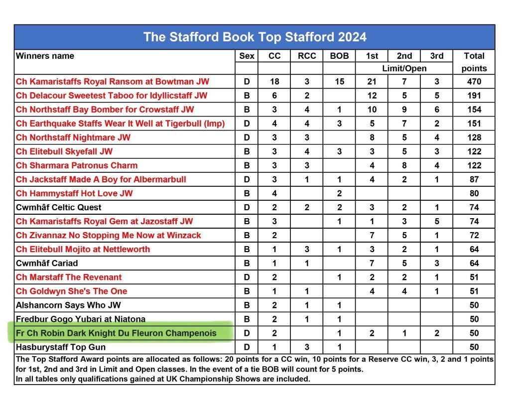 Du Fleuron Champenois - Top Stafford 2024 UK